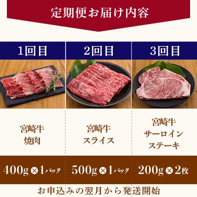 宮崎牛月替わり堪能セット定期便A[3ヶ月] 合計1300g　mi-689