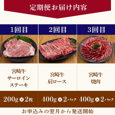 宮崎牛月替わり堪能セット定期C[3ヶ月] 合計2000g　mi-691