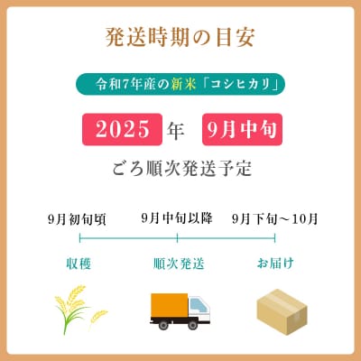 【先行受付令和7年産】霧島湧水が育む「きりしまのゆめ」コシヒカリ6kg無洗米　gm-665