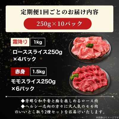 【定期便】厳選江田和牛スライスセット10kg(2.5kg×4回)TF805