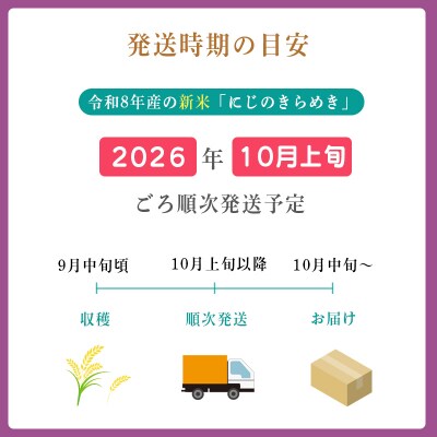 【令和8年産先行受付】霧島湧水が育む「きりしまのゆめ」特別栽培米にじのきらめき6kg TF894