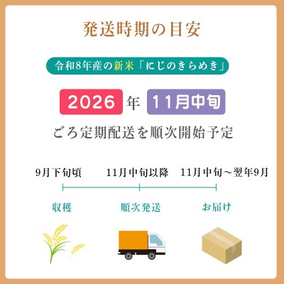 8年産先行受付【定期便奇数月】霧島湧水が育む「きりしまのゆめ」にじのきらめき6kg×6回　TF896