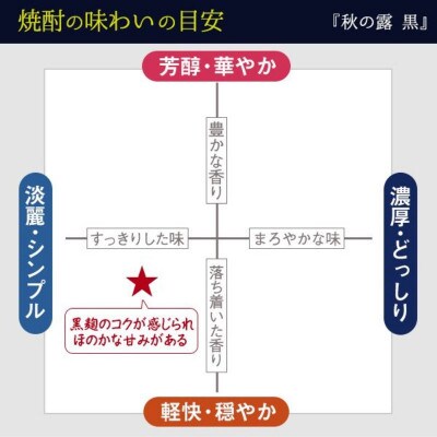 [蔵元直送]常楽 秋の露 黒 1800ml(相良村)