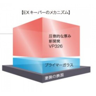 KeePer LABOの「EXキーパー」コーティング割引券(SSサイズ・Sサイズ)