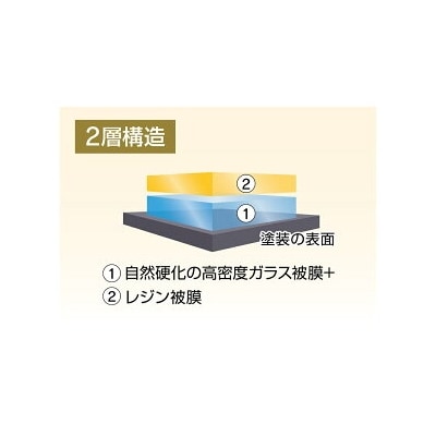 KeePer LABO「ダイヤモンドキーパー」コーティング券(Mサイズ・Lサイズ)