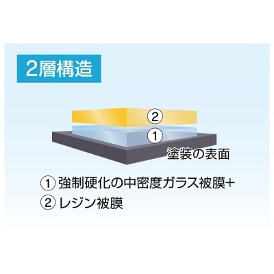 KeePer LABOの「クリスタルキーパー」コーティング割引券(SSサイズ・Sサイズ)