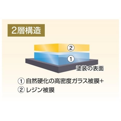 KeePer LABOの「ダイヤモンドキーパー」コーティング割引券(SSサイズ・Sサイズ)