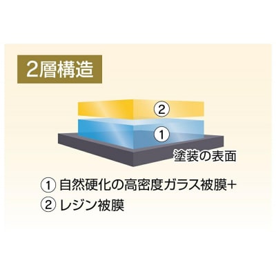 【大府店限定】KeePer LABO「ダイヤモンドキーパー」コーティング券(SSサイズ・Sサイズ)
