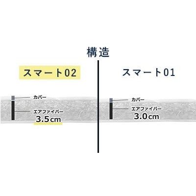 【お米1kg付】エアウィーヴ スマート02 シングル マットレスパッド エアウィーブ