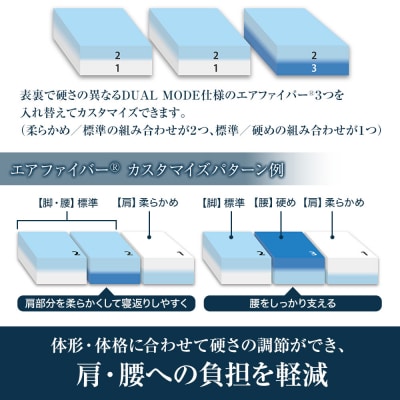 エアウィーヴ ベッドマットレスS4.0p セミダブル