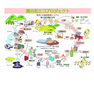 廃食油リサイクル粉せっけん「愛しゃぼん」1200g 3袋セット