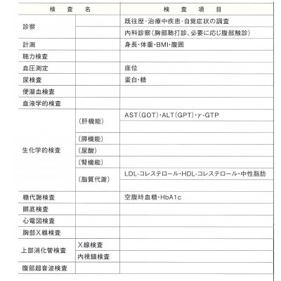 特定健康診査コース 受診券 1名様分 約40分 半田市医師会健康管理センター