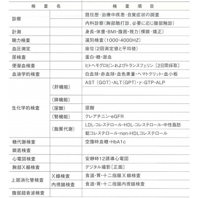 生活習慣病 健診 Iコース 1名様分 約70分 半田市医師会健康管理センター