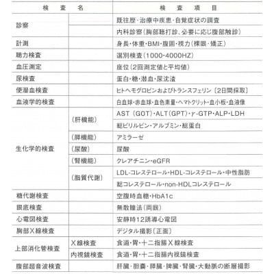 生活習慣病 健診 IIコース 1名様分 約90分 半田市医師会健康管理センター