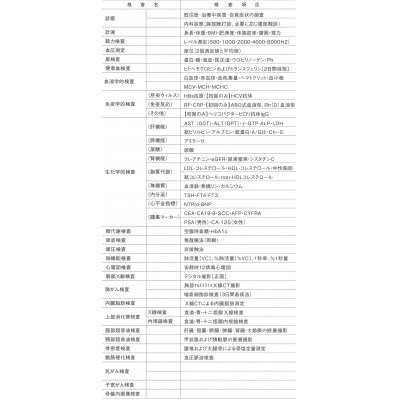 プレミアム ドック コース 1名様分 約150分 半田市医師会健康管理センター