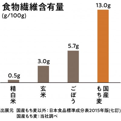 【はくばく】国産もち麦　800g×6袋