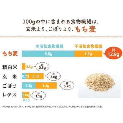 【はくばく】はじめて食べるもち麦(25g×6袋入り)×6袋