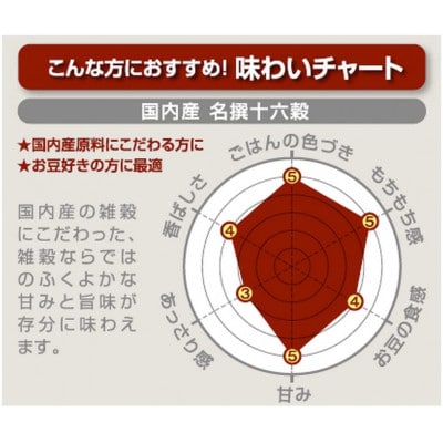 【はくばく】国内産名撰十六穀(30g×6袋入り)×6袋