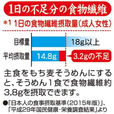 【はくばく】もち麦そうめん　270g×15袋