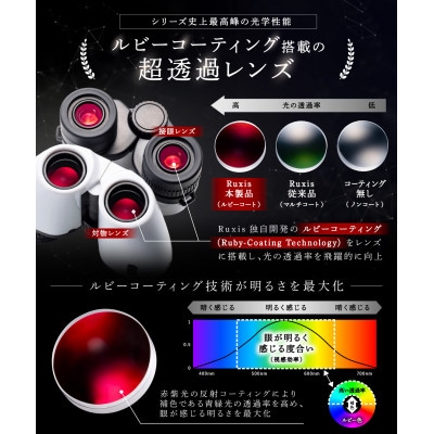 双眼鏡 18倍 【眼科医×工学博士が開発】 RuxisAPEX(ブラック)
