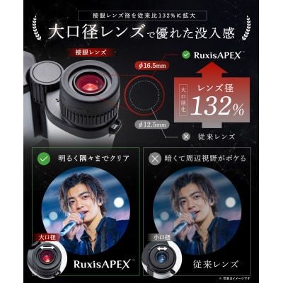 双眼鏡 18倍 【眼科医×工学博士が開発】 RuxisAPEX(ブラック)