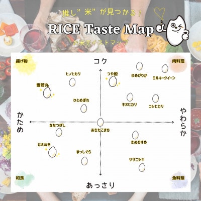 山形県産米～推し米～セット