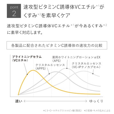 トゥヴェール　ブライトニングセラム (美容液)　30mL