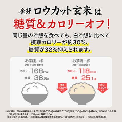 金芽ロウカット玄米 島根県産 きぬむすめ 4kg(2kg×2袋)