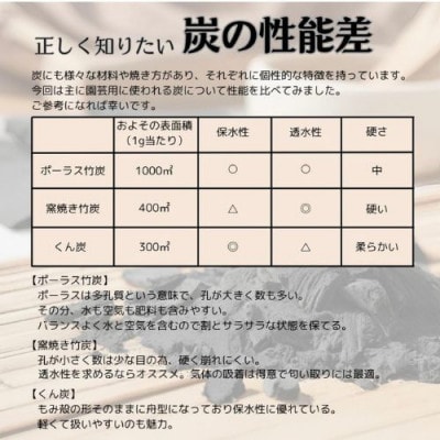 竹炭　粉末　9L『土壌改良、園芸、消臭、調湿効果、菌ちゃん農法』伊勢原市・梅鉢TMC