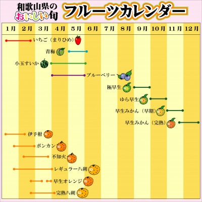香るumesio調味料　150ml×8本