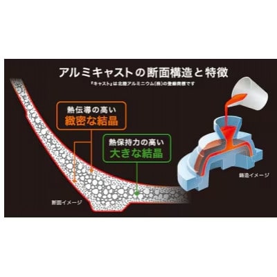 IHハイキャストプレミアム フライパン20cm