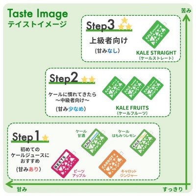 【ケールはちみつレモン15パック】ケールのコールドプレスジュース・青汁(はちみつレモンMIXタイプ)