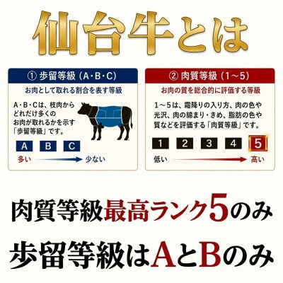 【定期7回】仙台牛 焼肉盛り合わせ 1kg