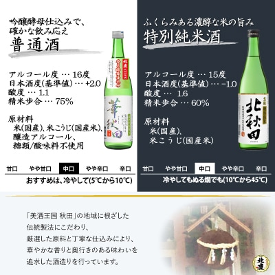 生産本数限定酒入り北鹿飲み比べ6本セット(夢の幻、雪中貯蔵入り)