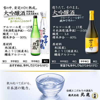 生産本数限定酒入り北鹿飲み比べ6本セット(夢の幻、雪中貯蔵入り)