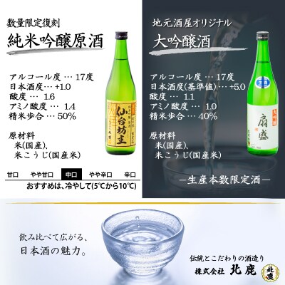 生産本数限定酒入り北鹿飲み比べ6本セット(北あきた　にごり酒、扇盛入り)