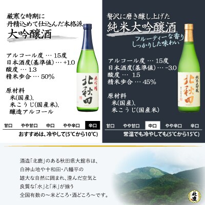 生産本数限定酒入り北鹿飲み比べ6本セット(長岡城、扇盛入り)