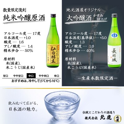 生産本数限定酒入り北鹿飲み比べ6本セット