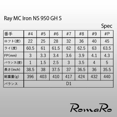 RomaRo Ray MC Iron #4-P NS950 S 7本セット