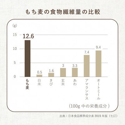 オーガニック酵素玄米|もち麦タイプ×12袋セット|長期保存可能、防災食・備蓄用にも|栄養豊富なご飯
