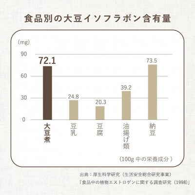オーガニック酵素玄米|4色大豆タイプ×12袋セット|長期保存可能、防災食・備蓄用に|栄養豊富なご飯