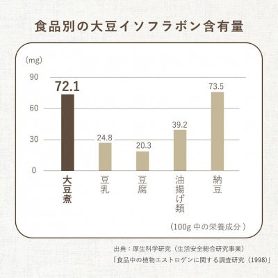 オーガニック酵素玄米|4色大豆タイプ×30袋セット|長期保存可能、防災食・備蓄用に|栄養豊富なご飯