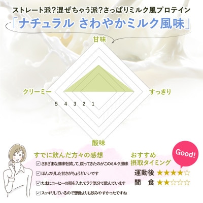 ビーレジェンドプロテイン ナチュラル(さわやかミルク風味)1kg