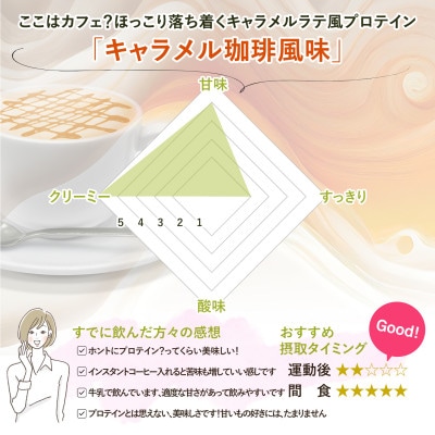 ビーレジェンドWPCプロテイン キャラメル珈琲風味 1kg