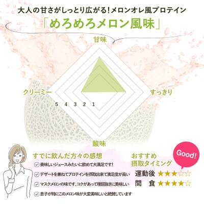 ビーレジェンドWPCプロテイン めろめろメロン風味 1kg
