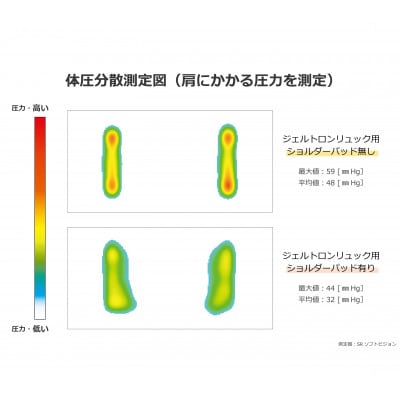 ジェルトロン リュック用ショルダーパッド