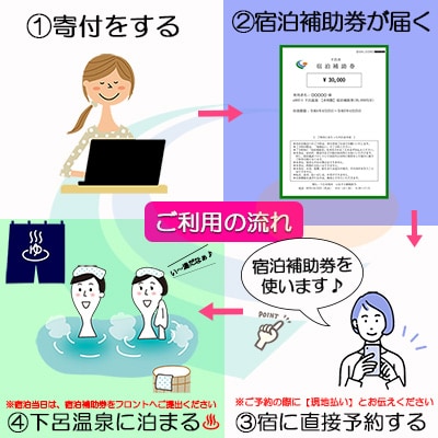 下呂温泉 【湯之島館】宿泊補助券(30,000円分)【a007-1】