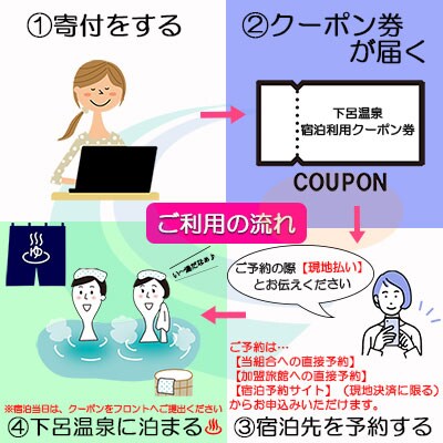 下呂温泉宿泊利用クーポン券(30,000円分)旅館 ホテル 宿泊券 旅行【a001-2】