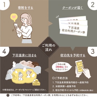 下呂温泉宿泊利用クーポン券(150,000円分)宿泊券 旅館 旅行 ホテル 15万円【a001-6】