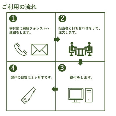 【完全国内生産】飛騨フォレストオーダー家具購入補助券 10,000円【飛騨フォレスト】【43-11】